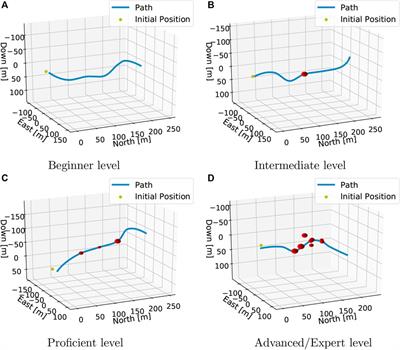 Deep Reinforcement Learning Controller for 3D Path Following and Collision Avoidance by Autonomous Underwater Vehicles